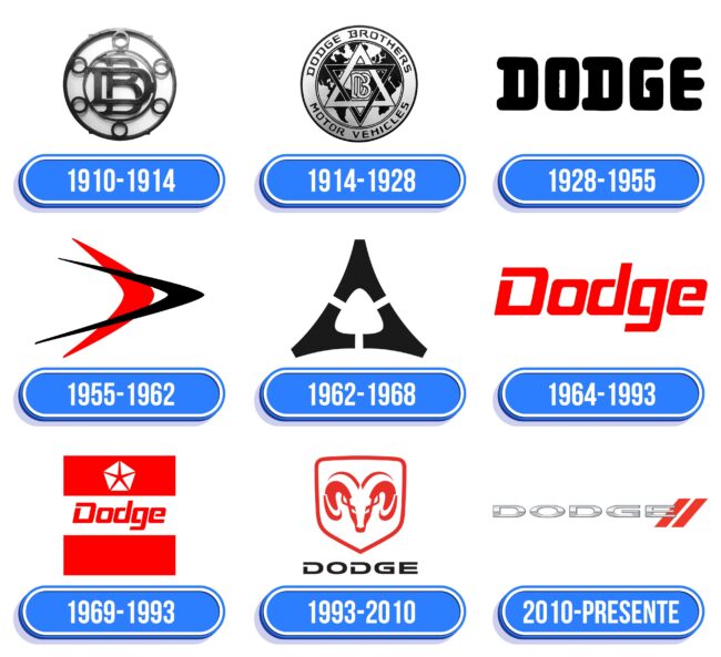 Dodge Logo Historia