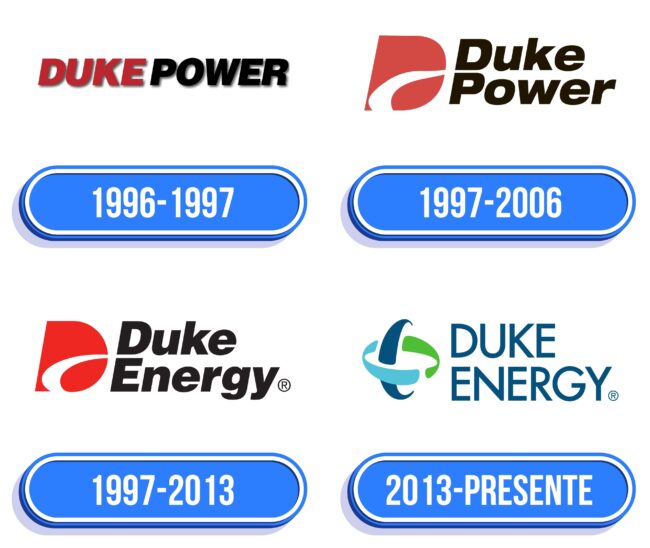 Duke Energy Logo Historia