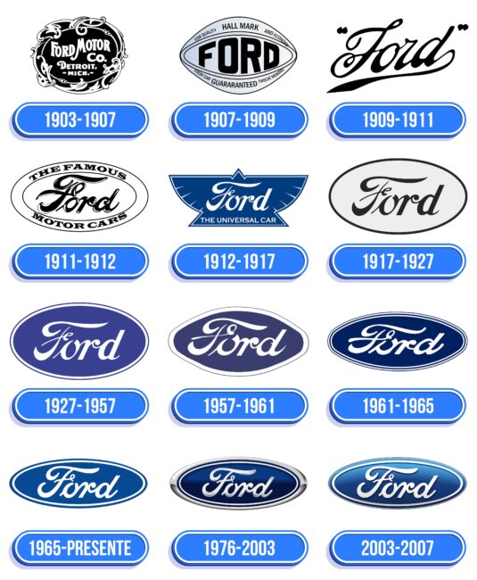 Ford Logo Historia