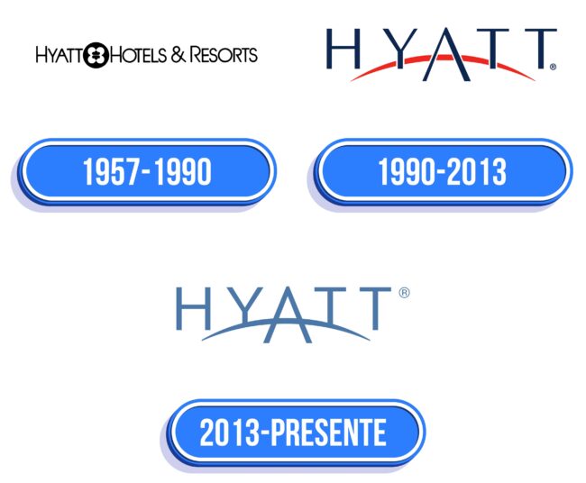 Hyatt Logo Historia