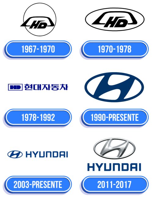 Hyundai Logo Historia