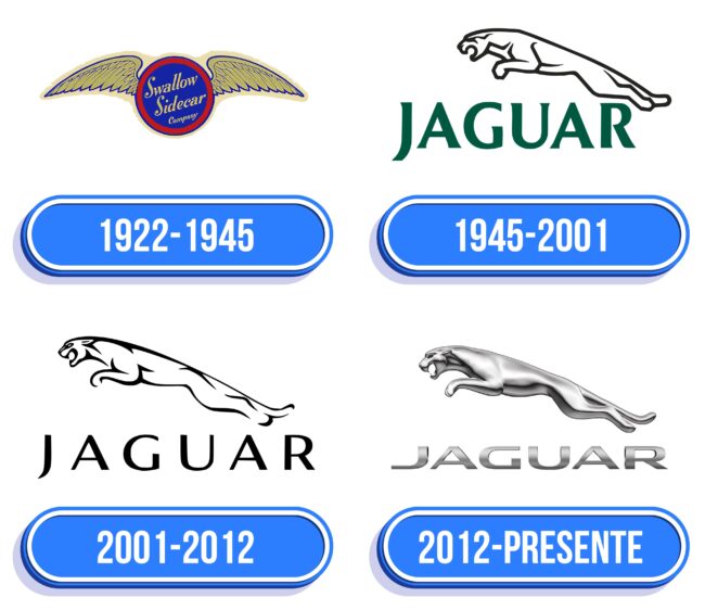 Jaguar Logo Historia
