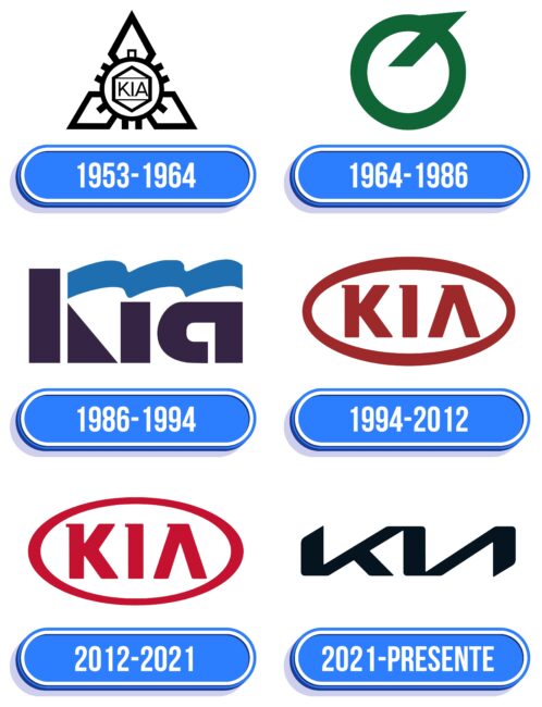 Kia Logo Historia