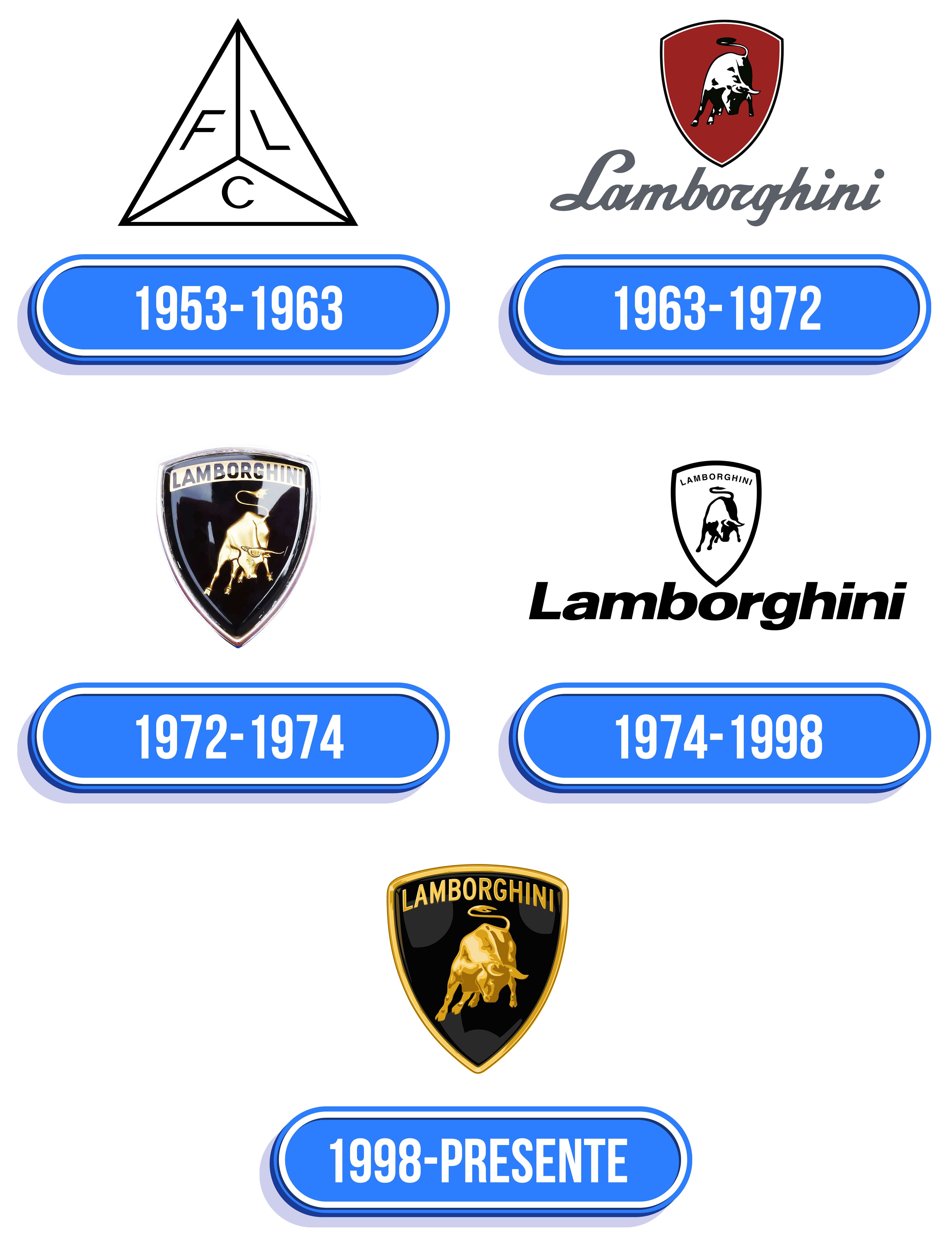 Lamborghini Logo: valor, história, PNG