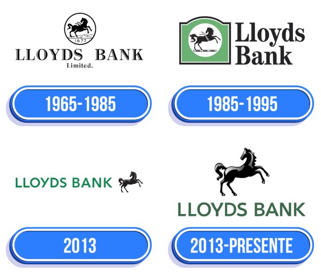 Lloyds Bank Logo Historia