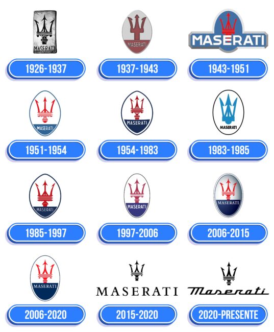 Maserati Logo Historia