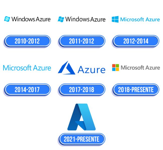 Microsoft Azure Logo Historia