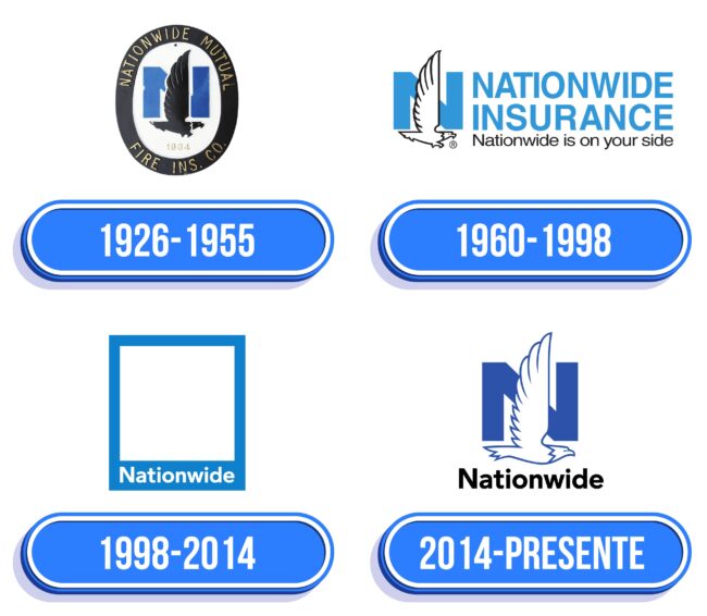 Nationwide Insurance Logo Historia