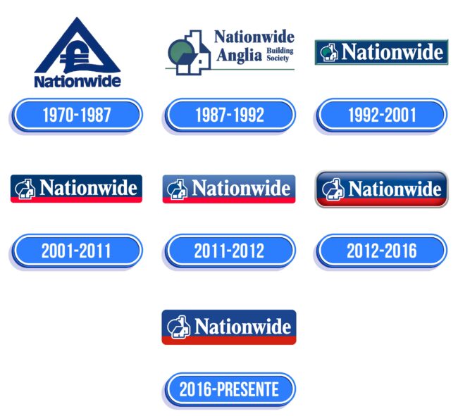 Nationwide Logo Historia