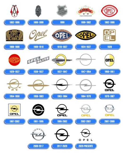 Opel Logo Historia