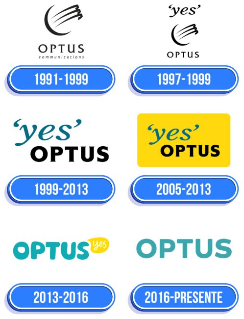Optus Logo Historia