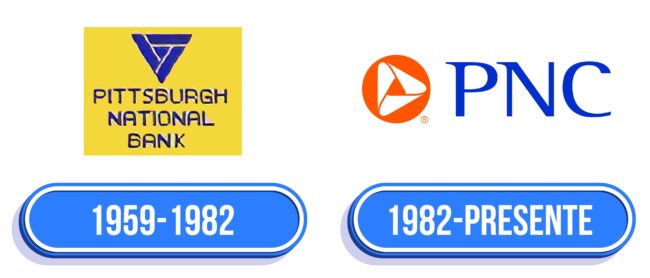 PNC Logo Historia