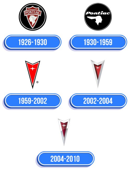 Pontiac Logo Historia