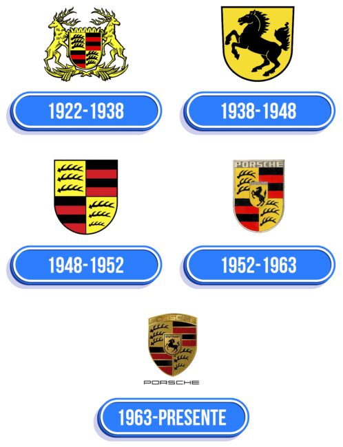 Porsche Logo Historia