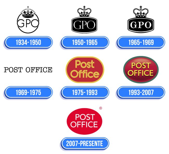 Post Office Logo Historia