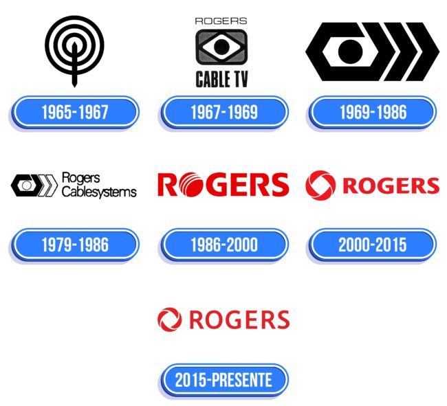 Rogers Logo Historia
