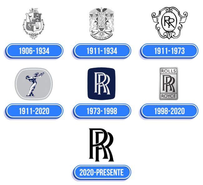 Rolls-Royce Logo Historia