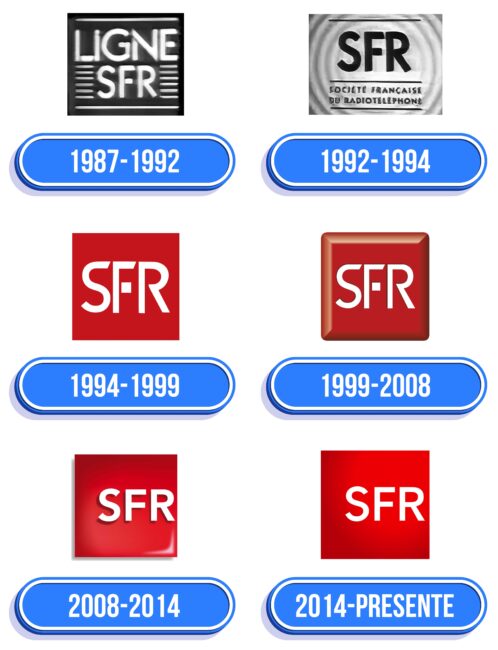 SFR Logo Historia