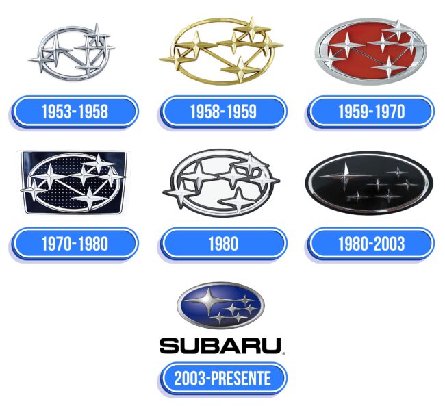 Subaru Logo Historia