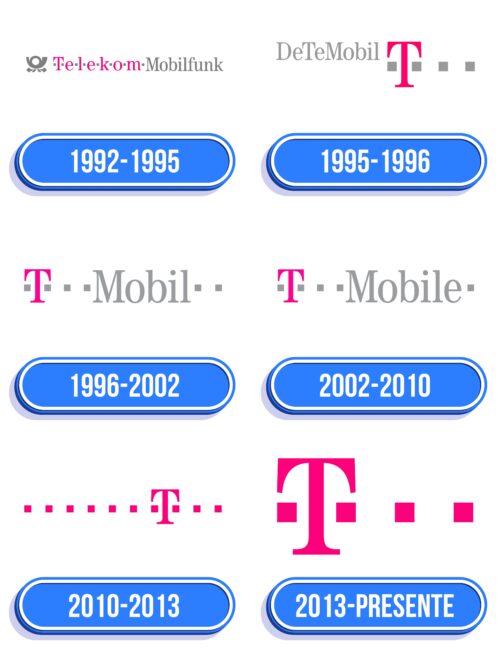 Telekom Logo Historia