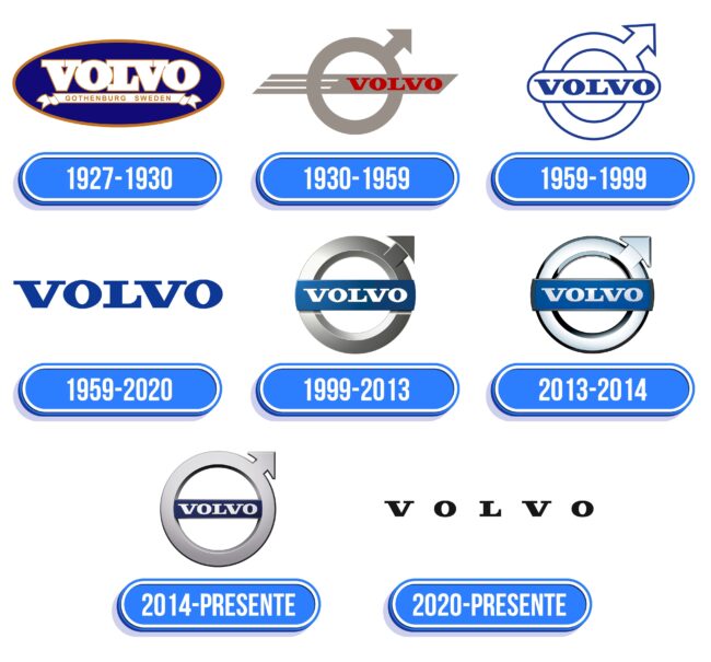 Volvo Logo Historia