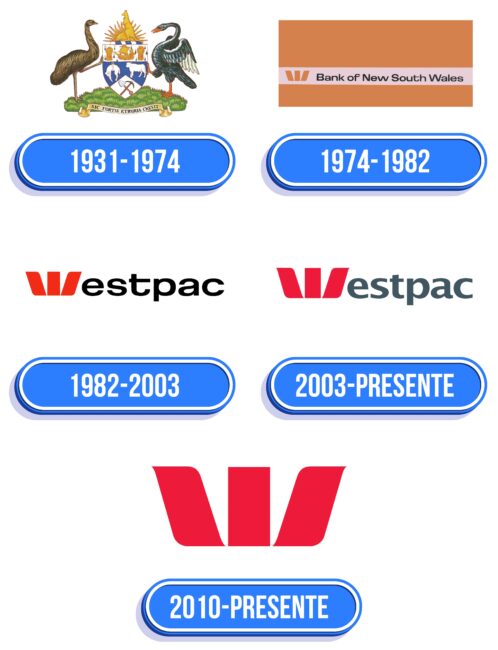 Westpac Logo Historia