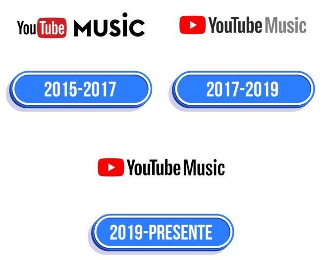YouTube Music Logo Historia