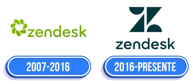 Zendesk Logo Historia