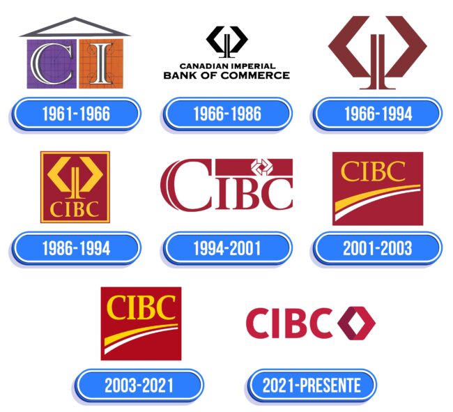 CIBC Logo Historia