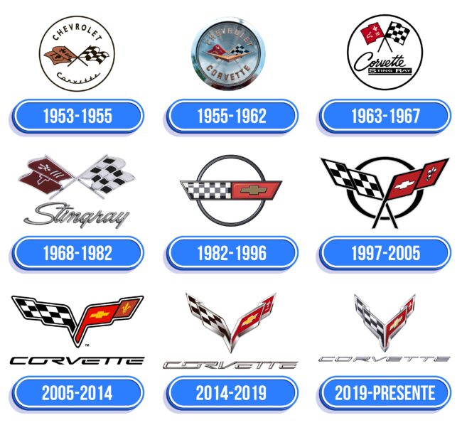 Corvette Logo Historia