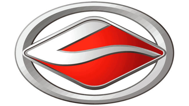 Landwind (2002-Presente)