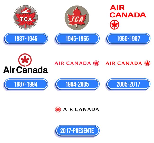 Air Canada Logo Historia