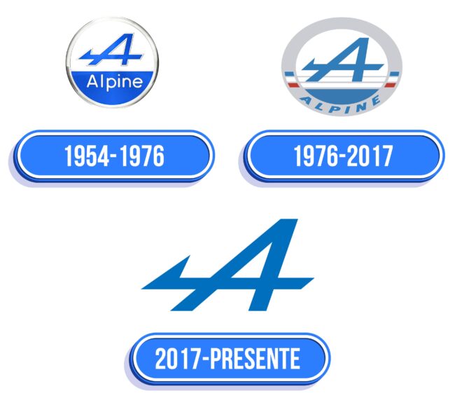 Alpine Logo Historia