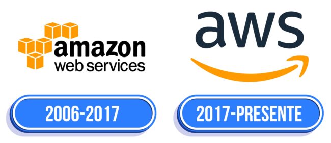 Amazon Web Services (AWS) Logo Historia