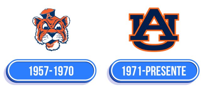 Auburn Tigers Logo Historia