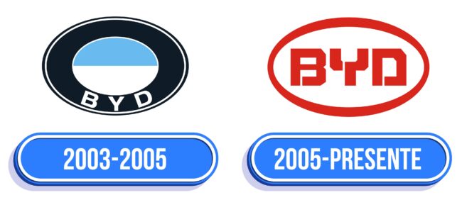 BYD Logo Historia