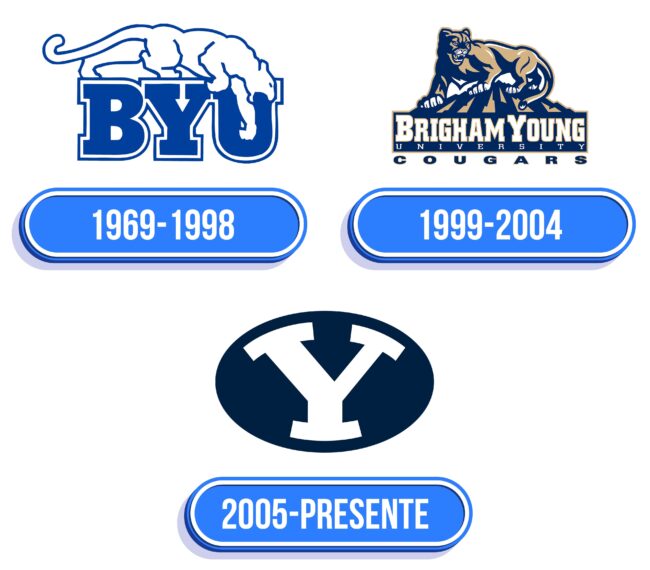 BYU Logo Historia