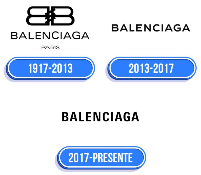 Balenciaga Logo Historia