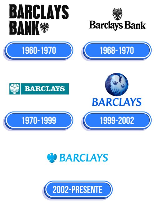 Barclays Logo Historia