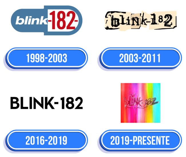 Blink 182 Logo Historia