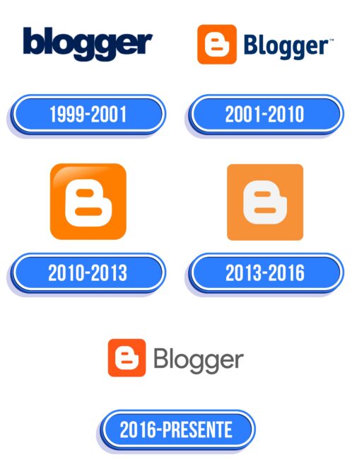 Blogger Logo Historia