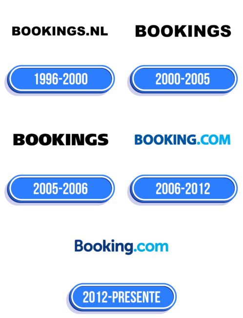 Booking.com Logo Historia