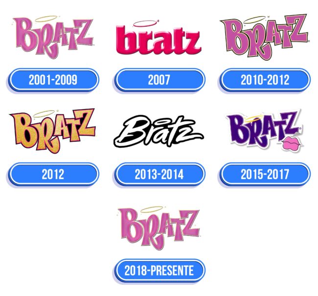 Bratz Logo Historia