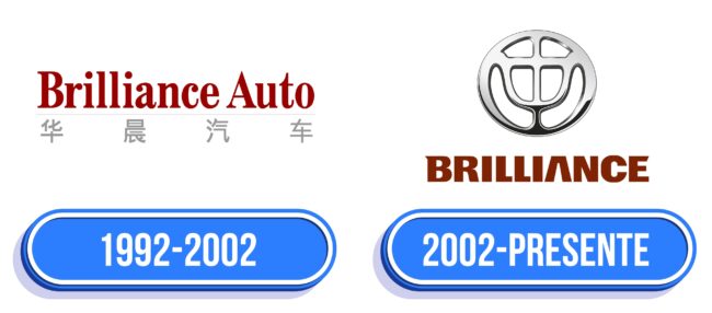 Brilliance Logo Historia