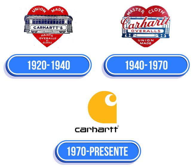 Carhartt Logo Historia