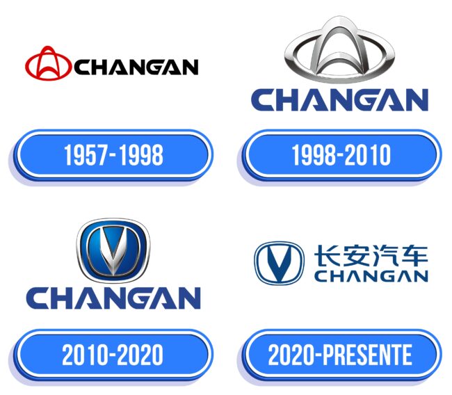 Changan Logo Historia