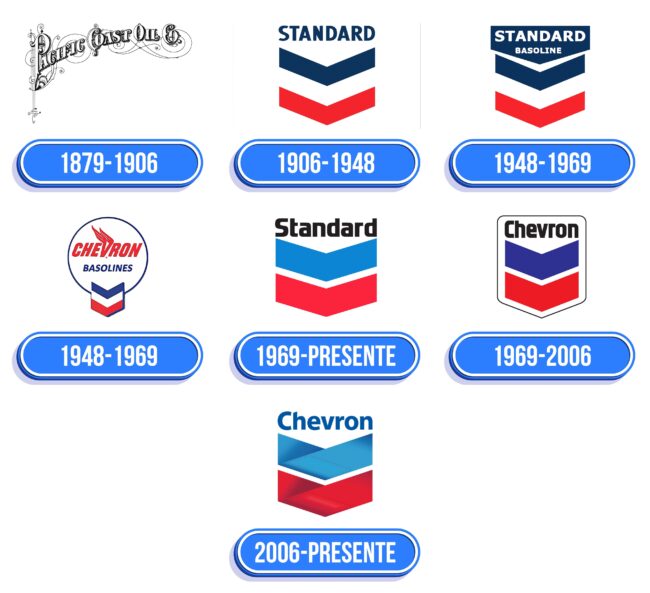 Chevron Logo Historia