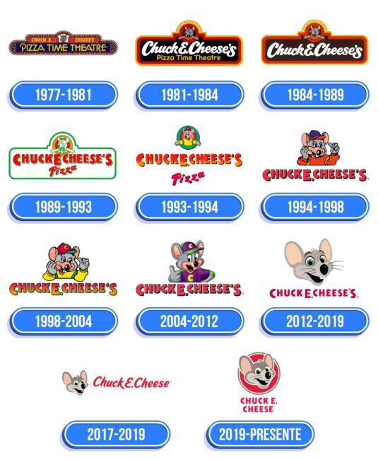 Chuck E. Cheese Logo Historia