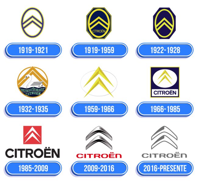 Citroen Logo Historia