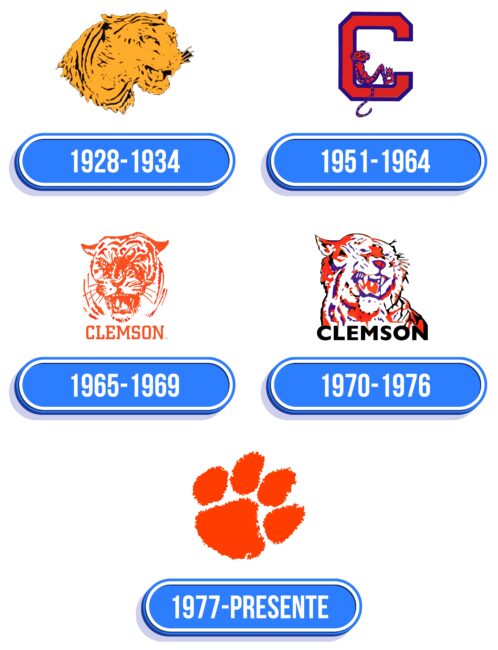 Clemson University Logo Historia
